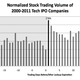 Image for article titled What insider selling could tell us about Twitter’s future
